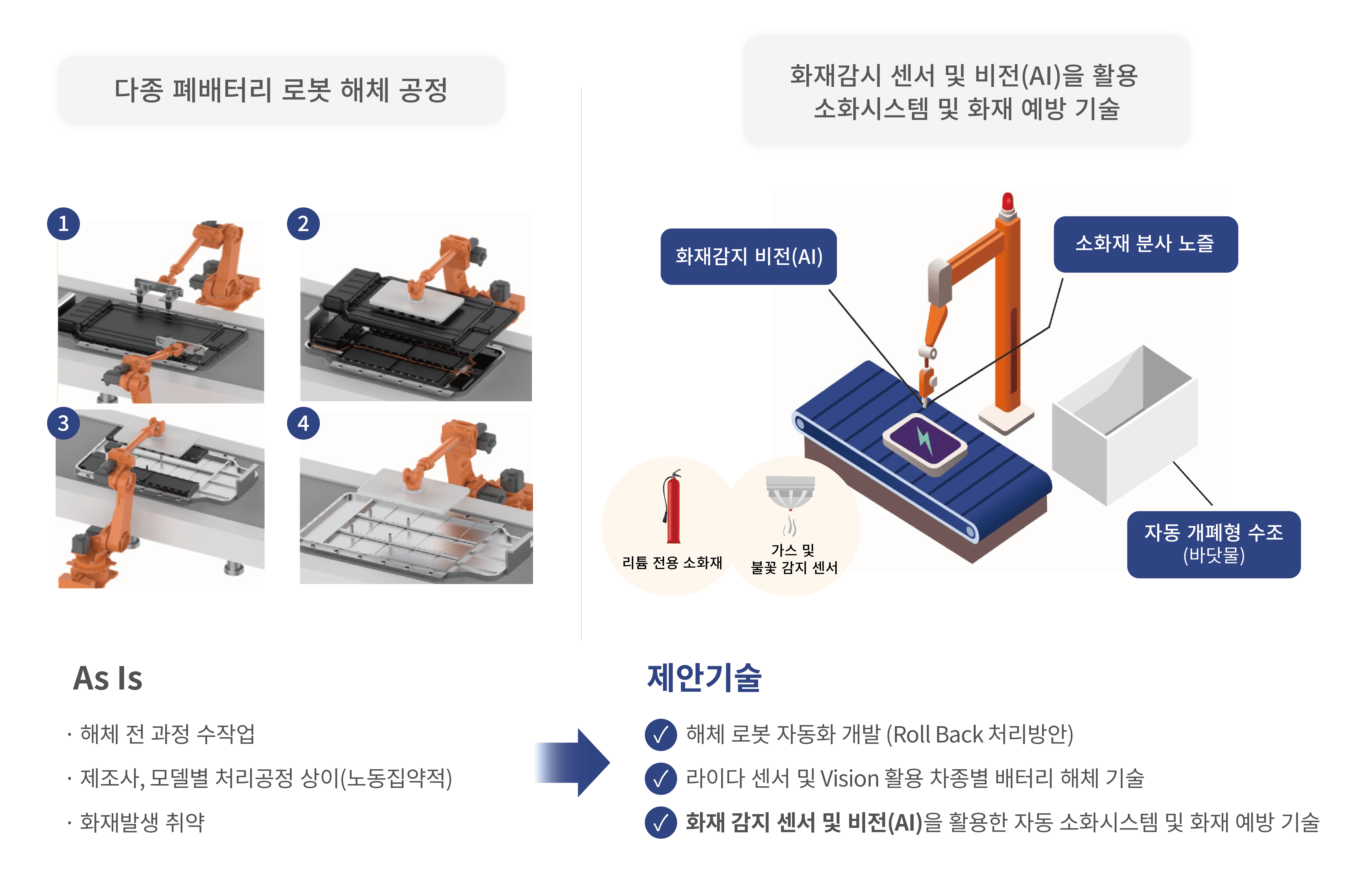 폐배터리 해체 화제 예방 특허 기술